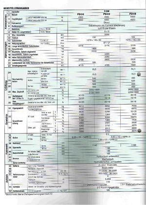 LPG targoncák TCM FG 40 T 8