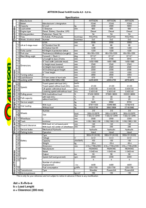 LPG targoncák Artison FG 40
