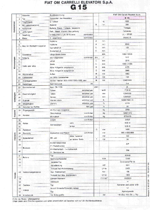 LPG targoncák OM-Pimespo G 15