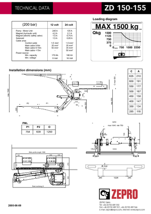 Rakodóplatformok ZEPRO ZD 150