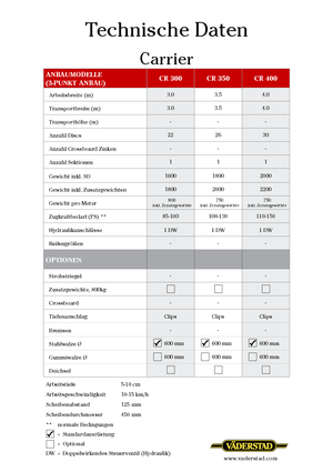 Tárcsák Väderstad Carrier 300