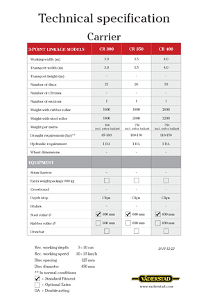Tárcsák Väderstad Carrier 300