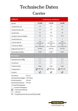 Tárcsák Väderstad Carrier 300