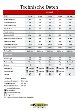 Tárcsák Väderstad Carrier 500