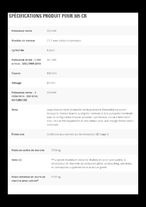 Minikotrók Caterpillar 305 CR