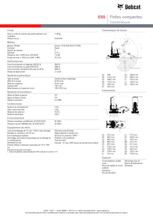 Minikotrók Bobcat E08