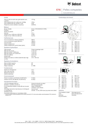 Minikotrók Bobcat E 16