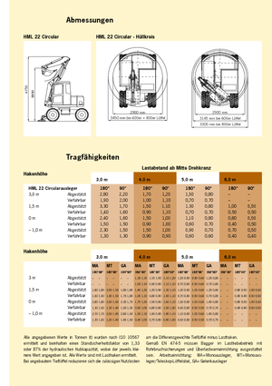 Gumikerekes kotrók Terex-Schaeff HML 22