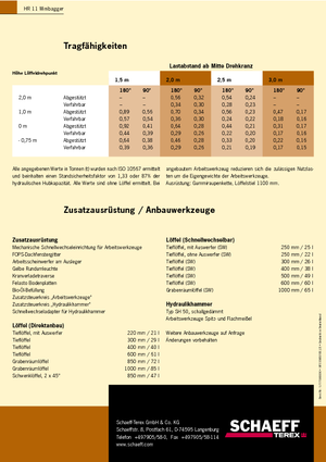 Minikotrók Terex-Schaeff HR 11
