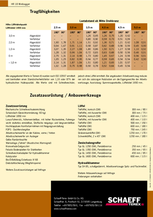 Minikotrók Terex-Schaeff HR 18