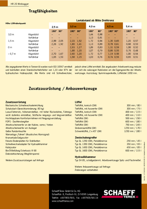 Minikotrók Terex-Schaeff HR 20