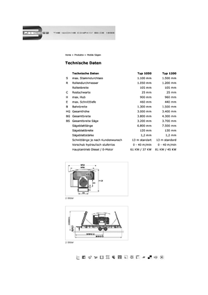 Mobil fűrésztelepek Resch 1050