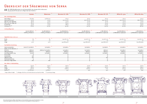 Mobil fűrésztelepek SERRA Bavaria SL 110 i 7