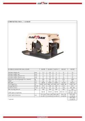 Tömörítők kotrógépekhez Globram RM 606