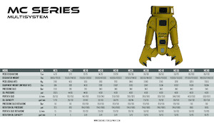 Multiprocesszorok OSA Demolition Equipment MC 10