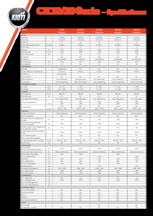 Kommuniális traktorok - elülső felfüggesztéssel Kioti CK 4010 SE HC