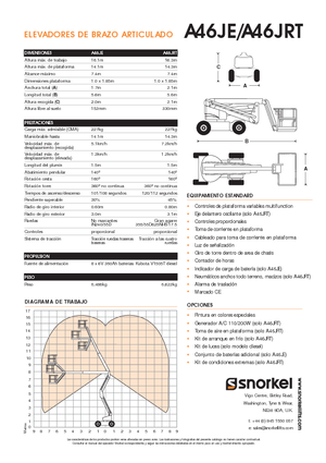 Gumikerekes töretőgémes munkaállványok Snorkel A46JE
