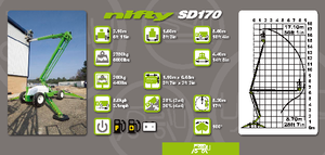 Gumikerekes töretőgémes munkaállványok Niftylift Constructor SD 170