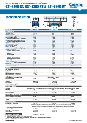 Gumikerekes ollós személyemelők Genie GS-5390RT