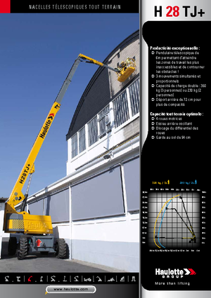 Gumikerekes töretőgémes munkaállványok Haulotte H 28 TJ +