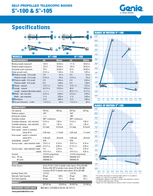 Gumikerekes töretőgémes munkaállványok Genie S-105