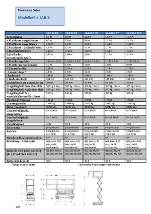 Gumikerekes ollós személyemelők Weiss SAB B-118