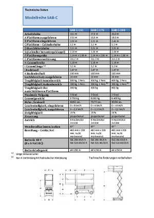 Gumikerekes ollós személyemelők Weiss SAB C-200