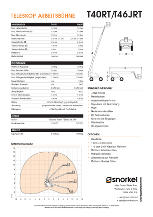 Gumikerekes töretőgémes munkaállványok Snorkel T40RT