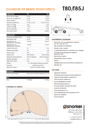 Gumikerekes töretőgémes munkaállványok Snorkel TB85J