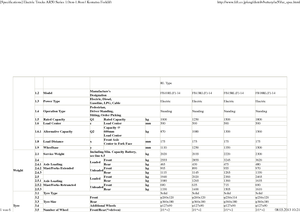Elektromos targoncák Komatsu FB 18 RL