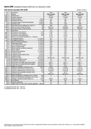 Vezetőállásos raklapemelők Icem GPE 16-320