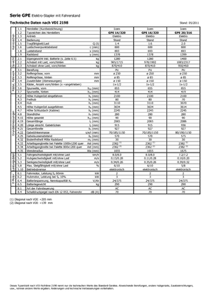 Vezetőállásos raklapemelők Icem GPE 16-320