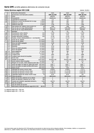 Vezetőállásos raklapemelők Icem GPE 16-320