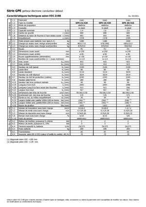 Vezetőállásos raklapemelők Icem GPE 16-320