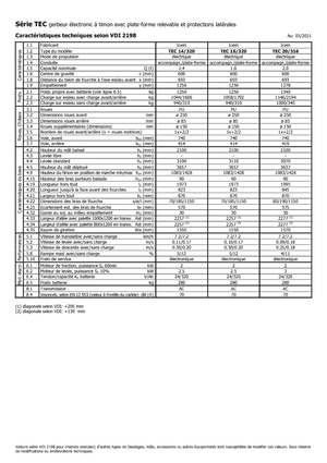 Vezetőállásos raklapemelők Icem TEC 20-316