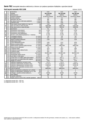 Vezetőállásos raklapemelők Icem TEC 14-320
