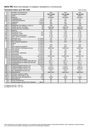 Vezetőállásos raklapemelők Icem TEC 20-316