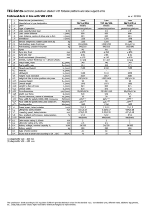 Vezetőállásos raklapemelők Icem TEC 20-316