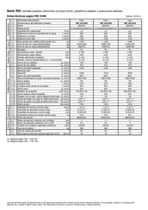 Vezetőállásos raklapemelők Icem TEC 14-320