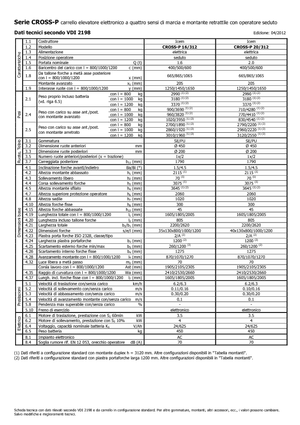 Gyalogkiséretű raklapemelák Icem Cross-P 20-312