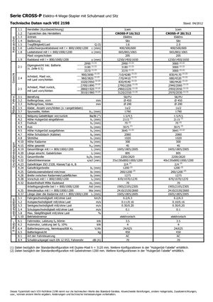 Gyalogkiséretű raklapemelák Icem Cross-P 20-312