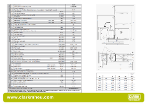 Vezetőállásos villástargoncák Clark CPS 15 P