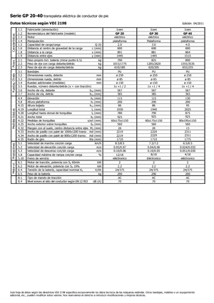 Vezetőállásos villástargoncák Icem GP 40