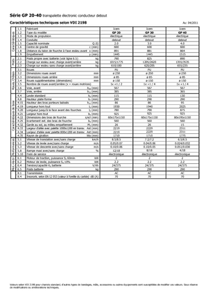 Vezetőállásos villástargoncák Icem GP 40