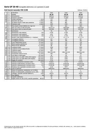 Vezetőállásos villástargoncák Icem GP 40