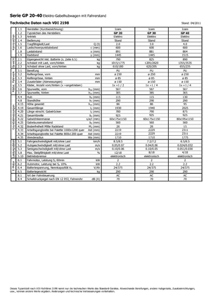 Vezetőállásos villástargoncák Icem GP 40