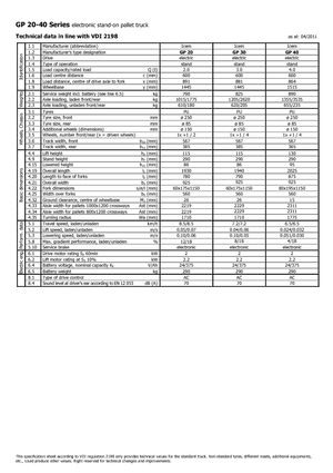 Vezetőállásos villástargoncák Icem GP 40