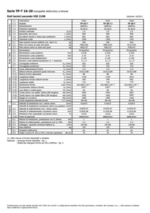 Vezetőállásos villástargoncák Icem TP 20 T