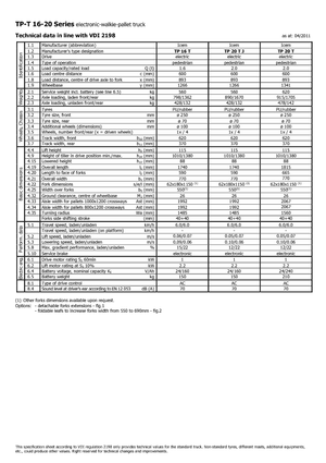 Vezetőállásos villástargoncák Icem TP 20 T