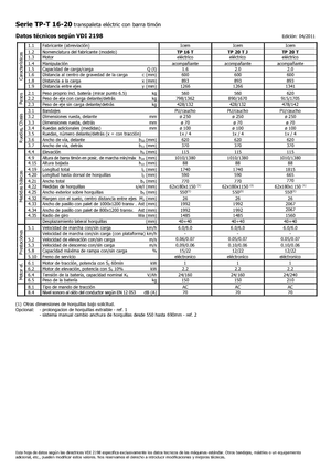 Vezetőállásos villástargoncák Icem TP 20 T